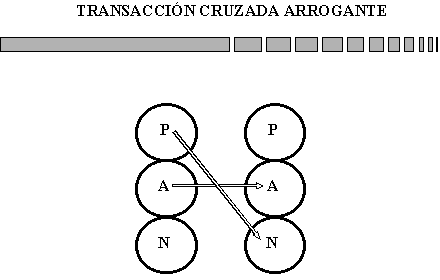 Valbuena / Eric Berne: transacción cruzada arrogante