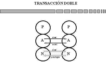Valbuena / Eric Berne: transacción doble