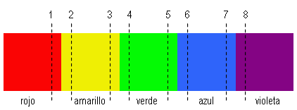 arco iris completo arco iris completo