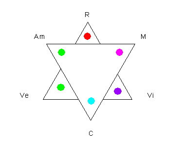 A cada una de estos colores le corresponde el opuesto por el vértice según las reglas del contraste simultáneo A cada una de estos colores le corresponde el opuesto por el vértice según las reglas del contraste simultáneo