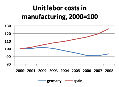 Paul Krugman, The New York Times, 6 de febrero de 2010 Paul Krugman, The New York Times, 6 de febrero de 2010