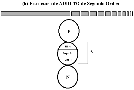 Valbuena / Eric Berne