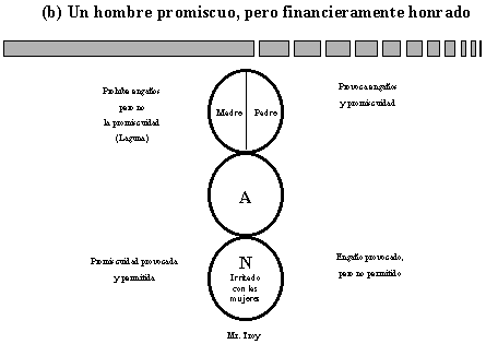 Valbuena / Eric Berne