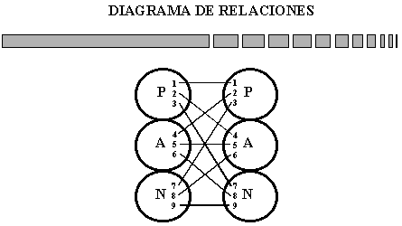 Valbuena / Eric Berne