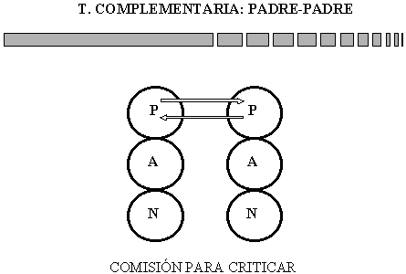 Valbuena / Eric Berne