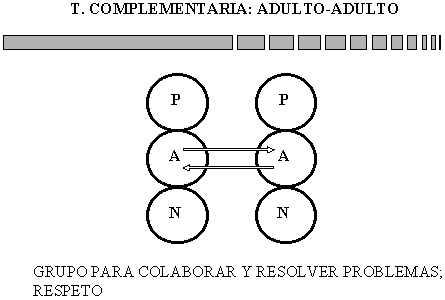 Valbuena / Eric Berne