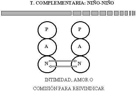 Valbuena / Eric Berne