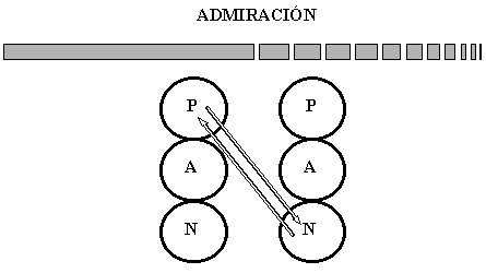 Valbuena / Eric Berne