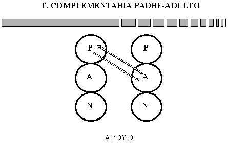 Valbuena / Eric Berne