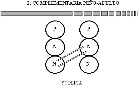 Valbuena / Eric Berne