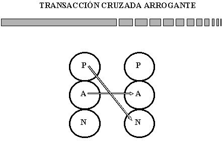 Valbuena / Eric Berne