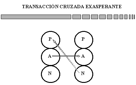 Valbuena / Eric Berne
