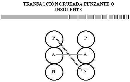 Valbuena / Eric Berne