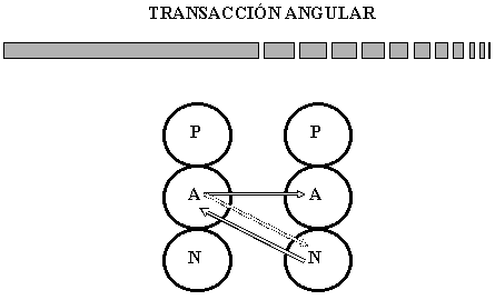 Valbuena / Eric Berne