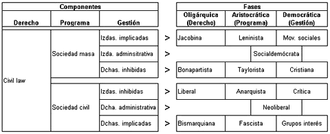 Luciano Miguel Garc&iacute;a, Las izquierdas y las derechas pol&iacute;ticas de Europa continental en los siglos XIX y XX, El Catoblepas 39:9, 2005