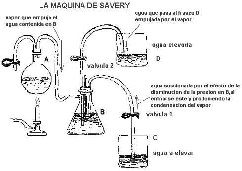 la maquina de Savery