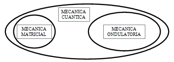 Carlos M. Madrid Casado, Teoría del cierre categorial aplicado a la Mecánica Cuántica (I), El Catoblepas 48:17, 2006
