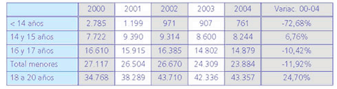 Valero & Sala, happy slapping