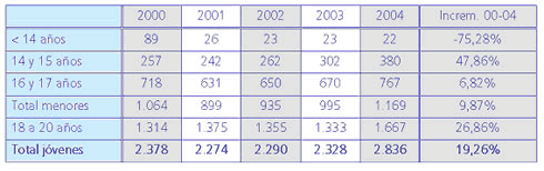 Valero & Sala, happy slapping