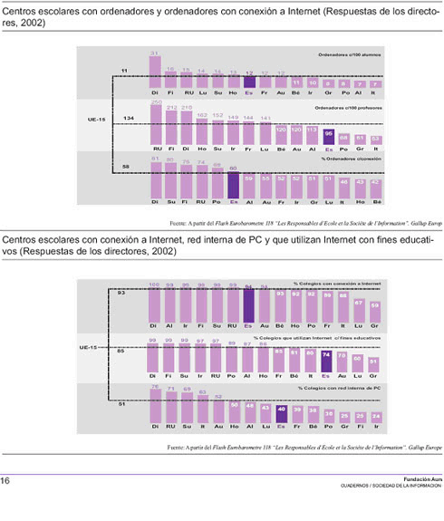 Valero & Sala, happy slapping