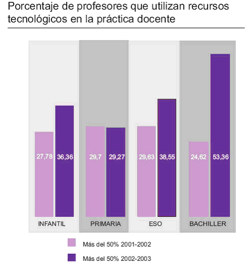Valero & Sala, happy slapping