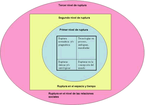 Niveles de ruptura Niveles de ruptura
