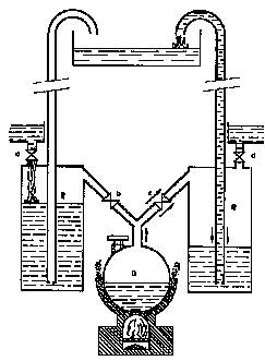 Esquema de la máquina de vapor de dos depósitos, inventada por Jerónimo de Ayanz Esquema de la máquina de vapor de dos depósitos, inventada por Jerónimo de Ayanz