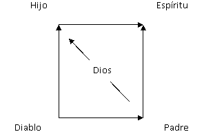 Pedro Espejo-Saavedra Roca