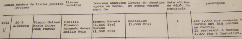 Tierno en las subvenciones CLC de 1961