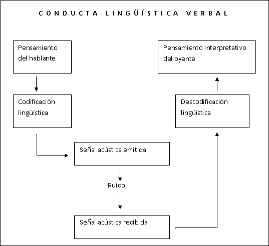 diagrama