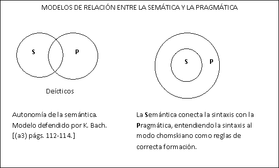 diagrama
