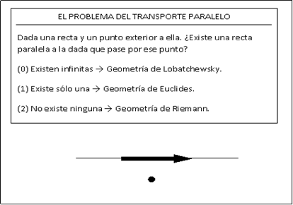 diagrama