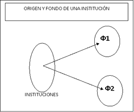 diagrama