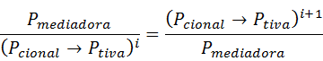 diagrama
