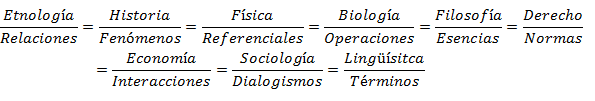 diagrama