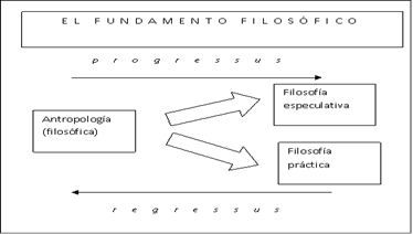 diagrama