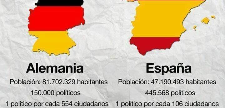 politicos