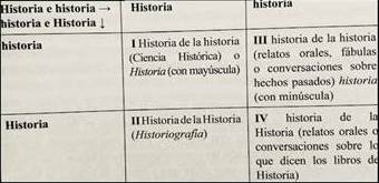 tabla afoto