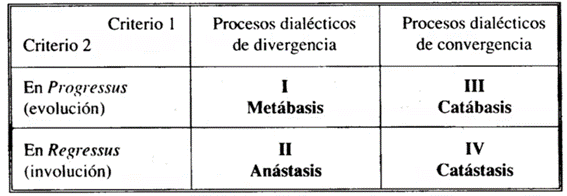 Gustavo Bueno, en El Basilisco, número 19 Bueno