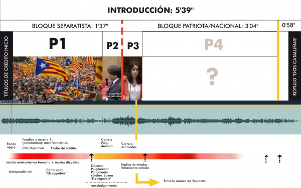 Análisis Dos Cataluñas