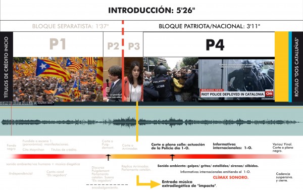 Análisis Dos Cataluñas